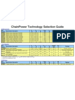 Chain Power Selection Guide 20080722