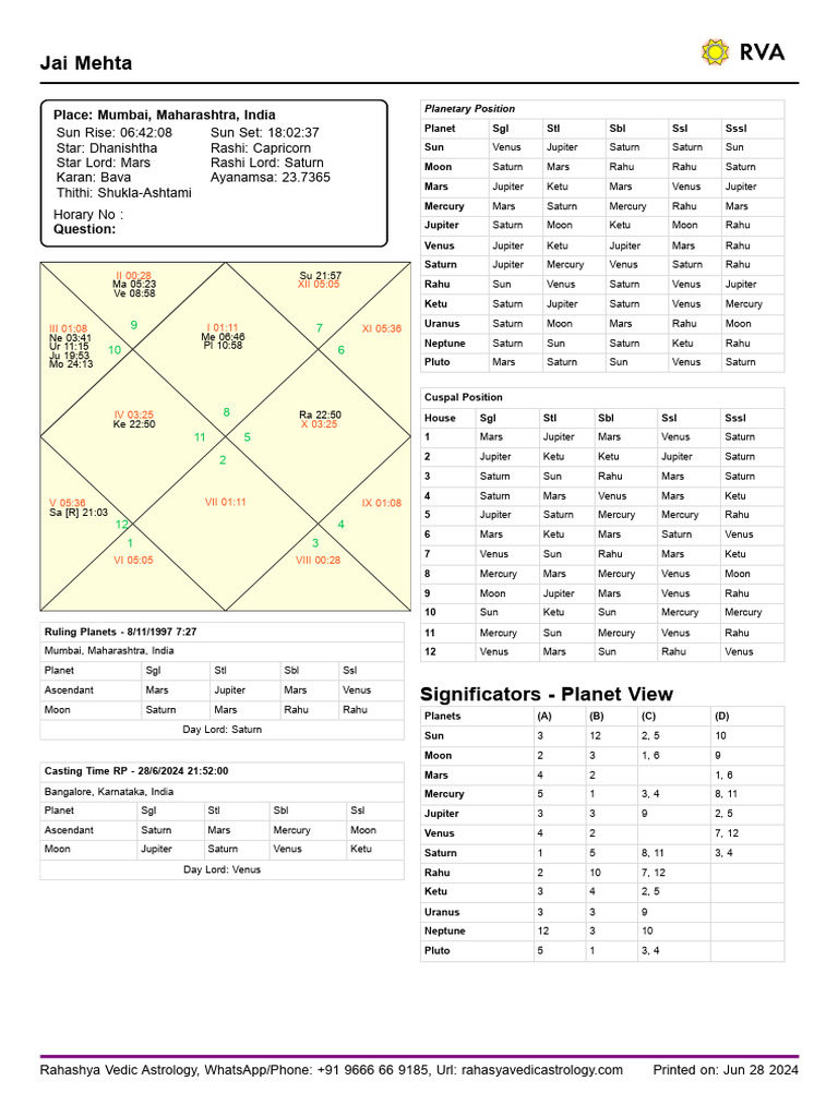 Jai mehta kp horary software prashna kundali software free kp