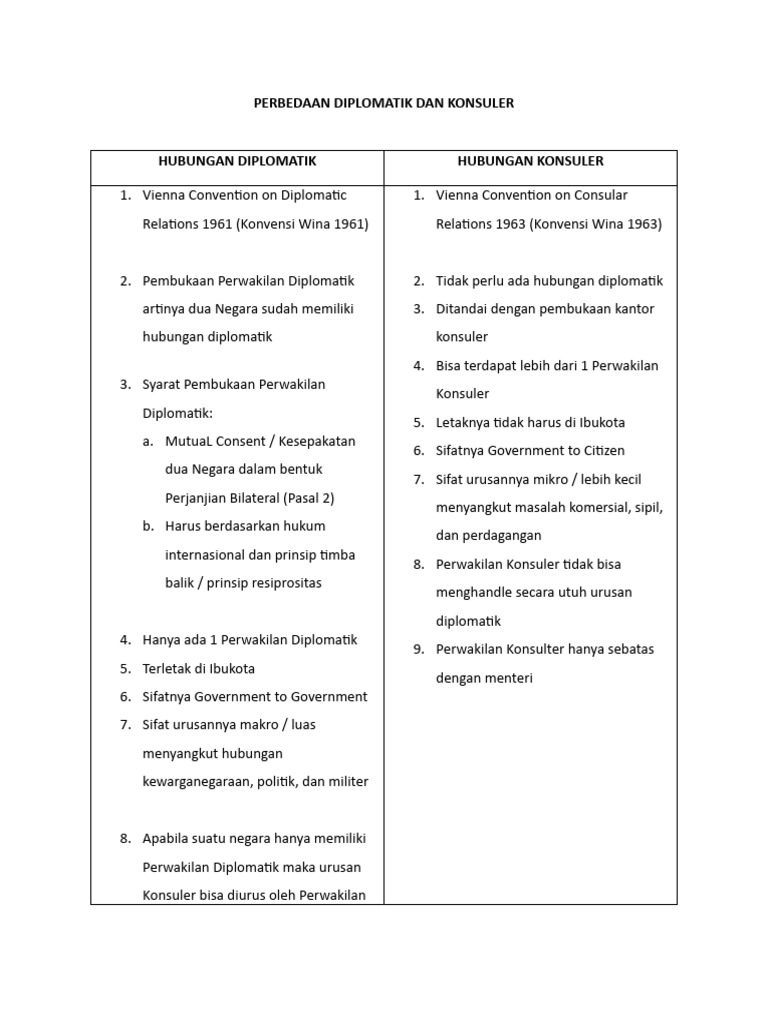 Perbedaan Hubungan Diplomatik dan Konsuler | PDF