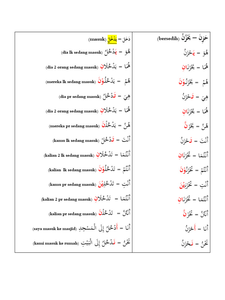 Cara Membuat Kalimat Kata Kerja | PDF
