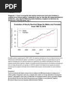 Eisha Asim ECON102 Tarea 2
