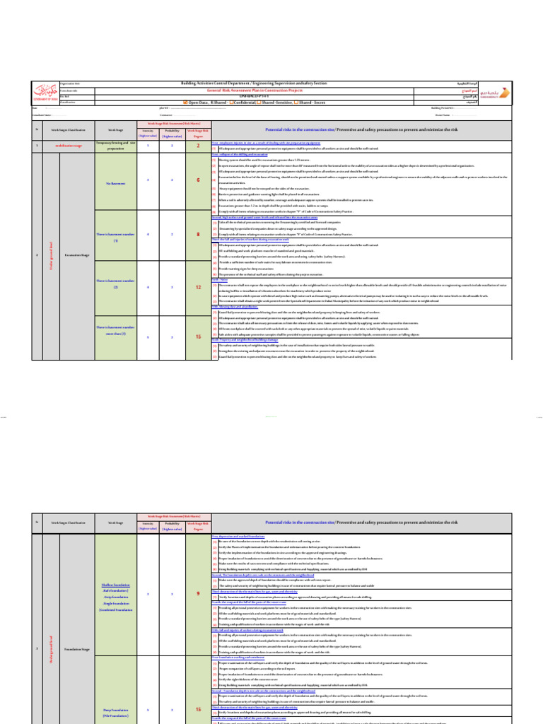 F1 - General Risk Assessment Plan in Construction Projects | PDF ...