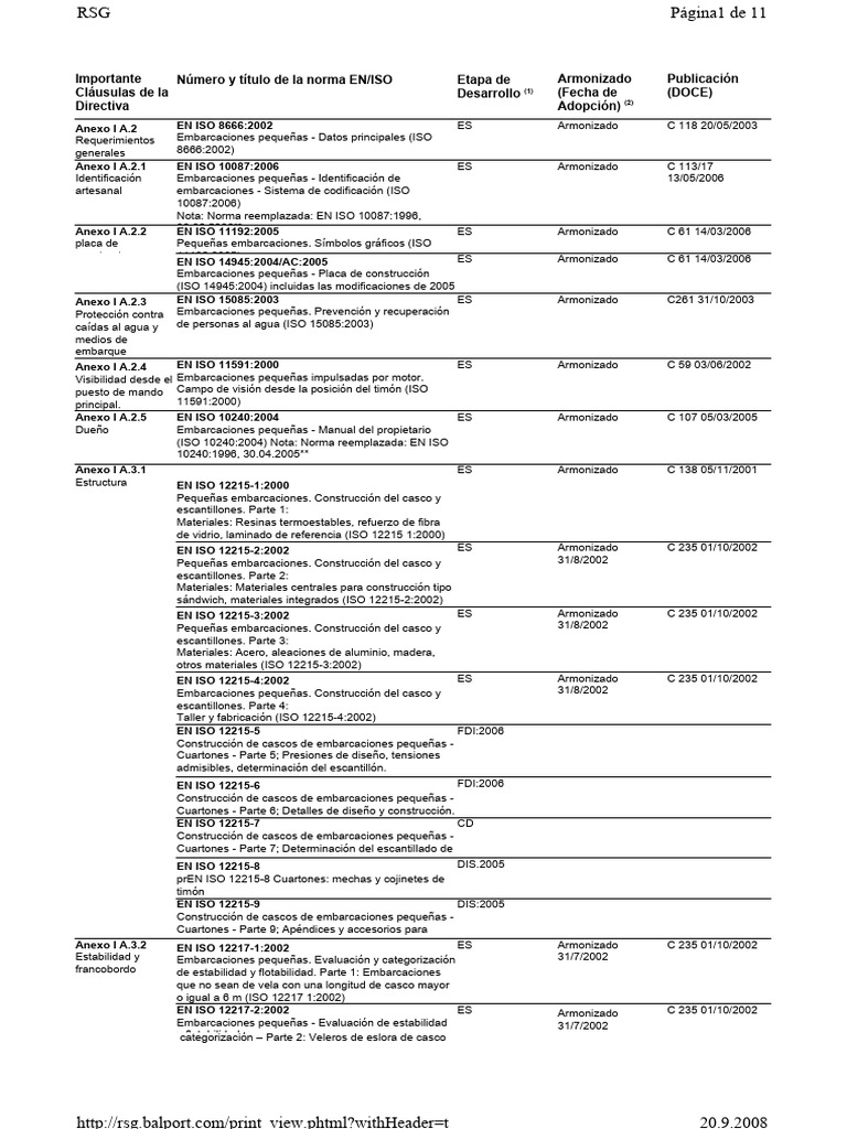 Normas de La UE para Barcos PDF | PDF | Embarcación | Motores