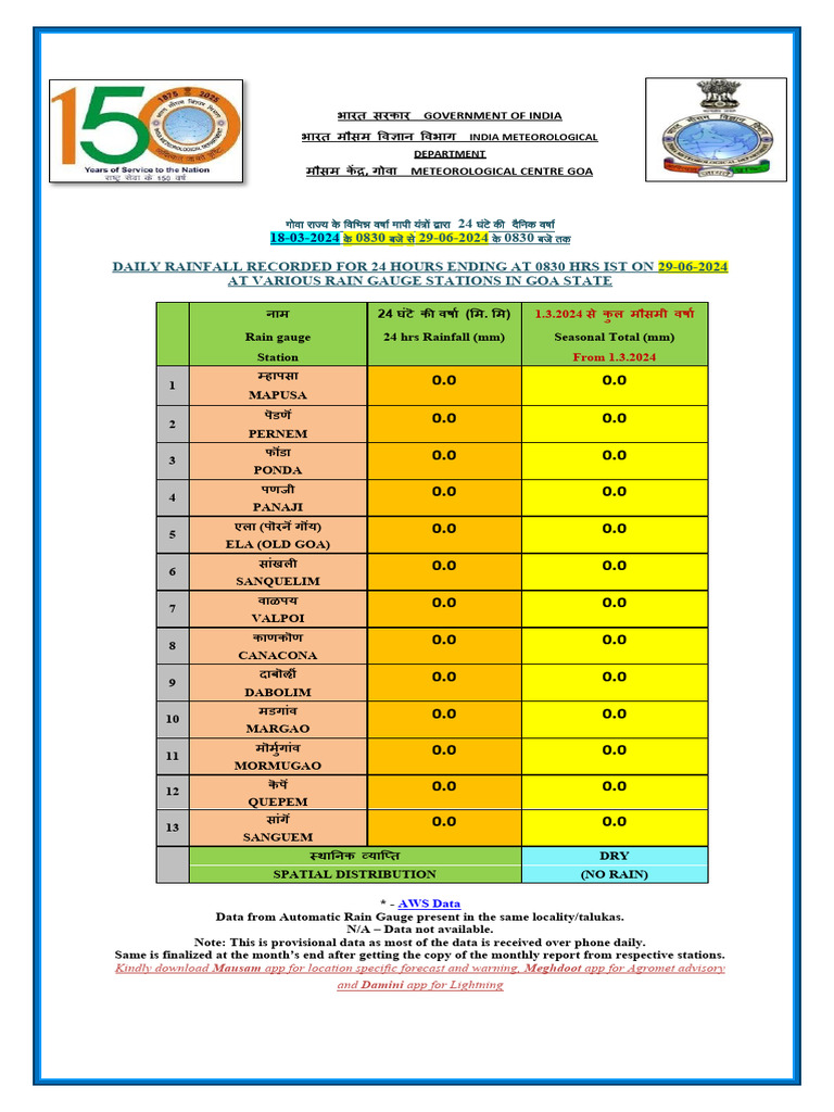 Rainfall | PDF | Synoptic Meteorology And Weather | Tropical Meteorology