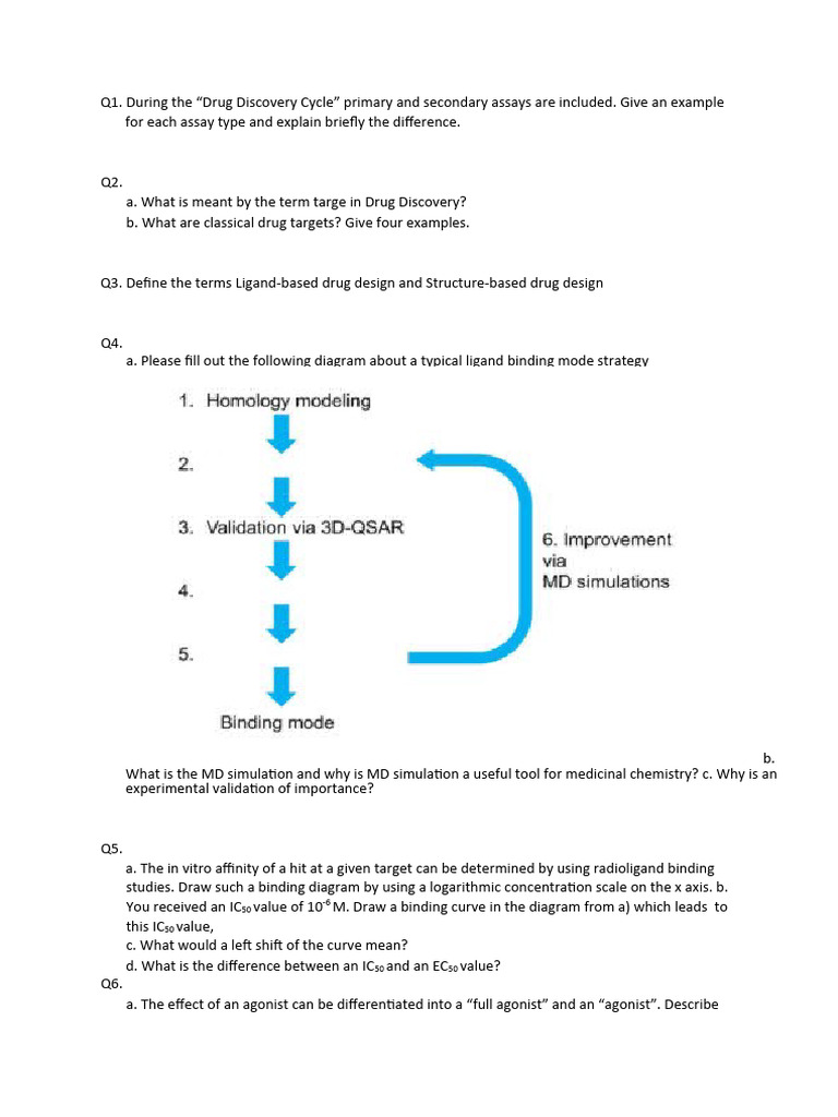 Drug Discovery and Assay Techniques Overview | PDF | Ligand ...