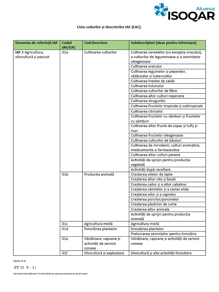 Lista Codurilor Și Descrierilor IAF (EAC) . | PDF