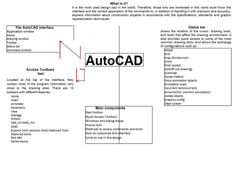 Understanding the AutoCAD Interface | PDF | Graphical User Interfaces ...