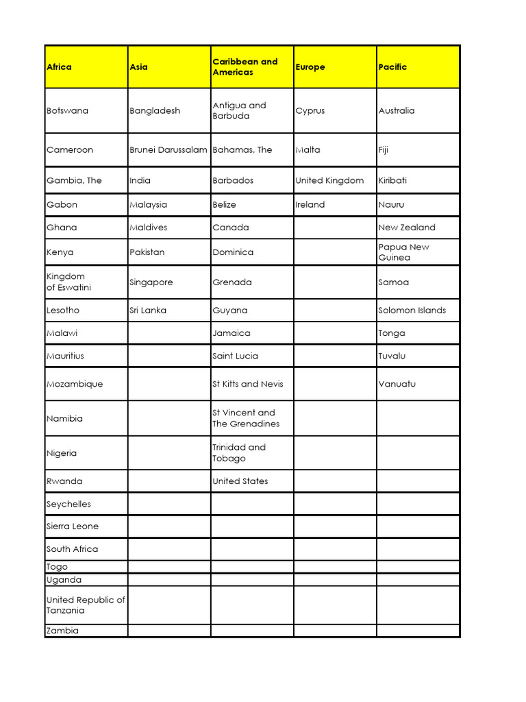 Country List | PDF