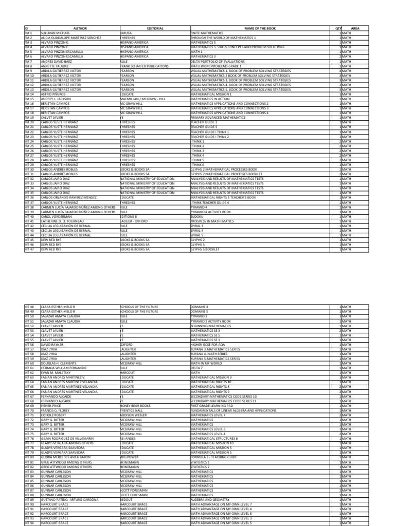 MATH | PDF | Mathematics | Communication