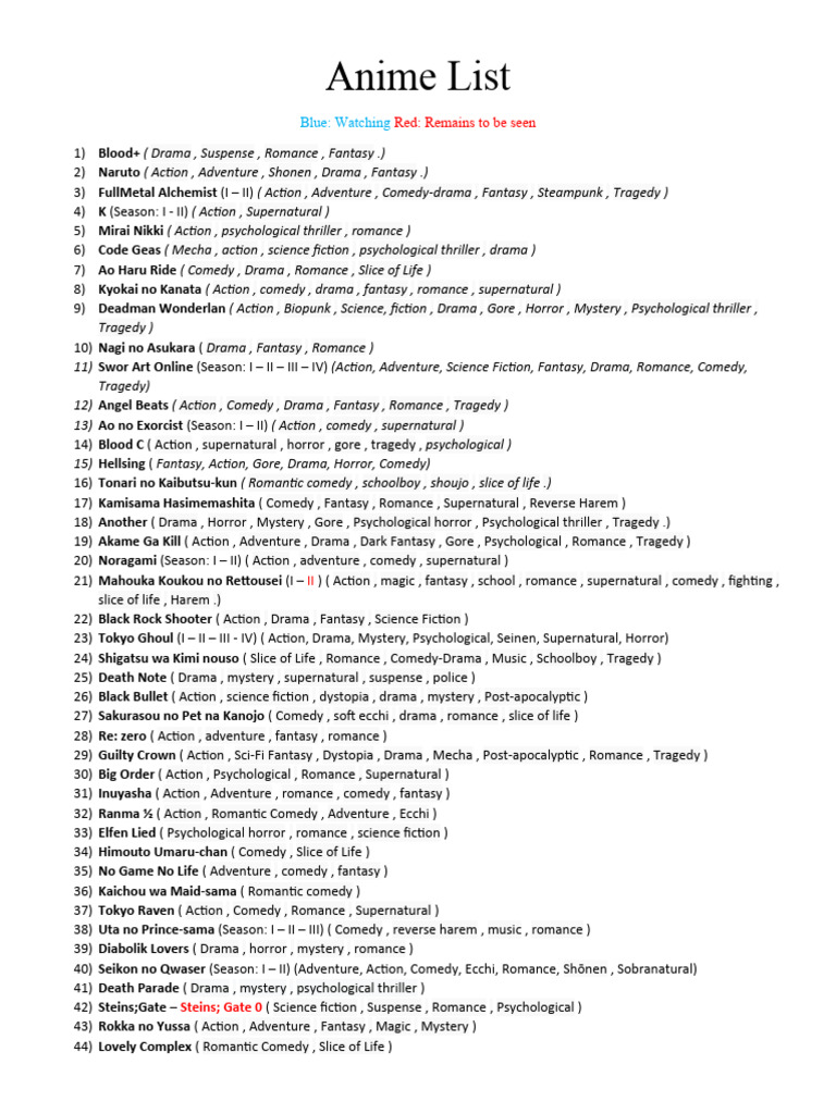 Comprehensive Anime Name List | PDF | Horror Fiction | Action Films