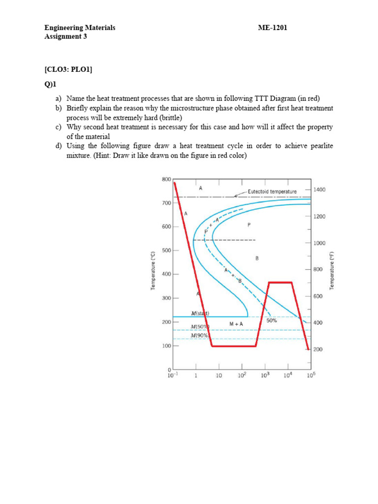 Heat Treatment Processes in Engineering Materials | PDF