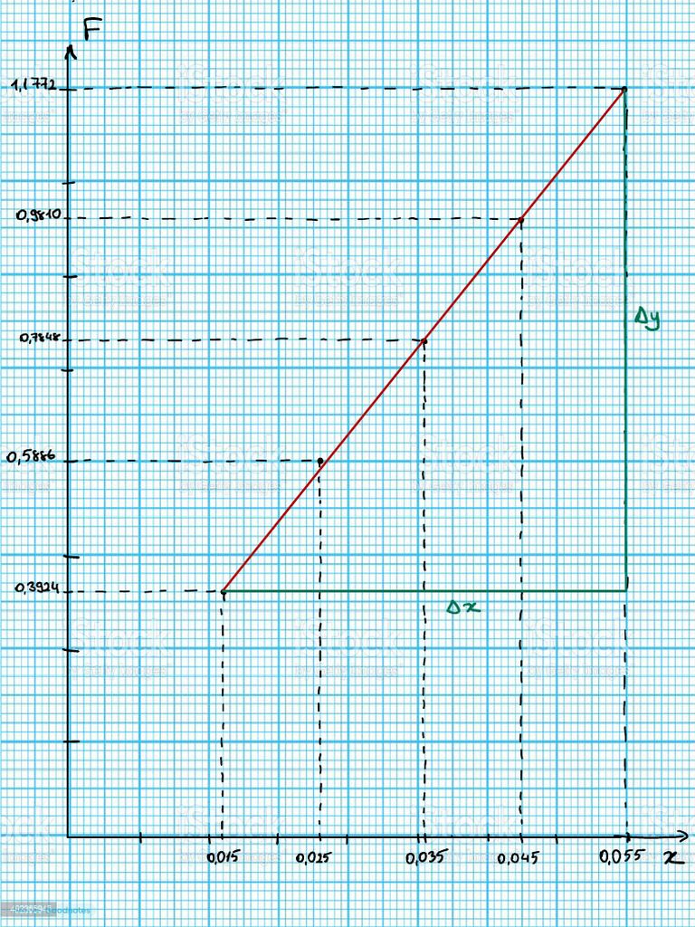 Graph Paper | PDF