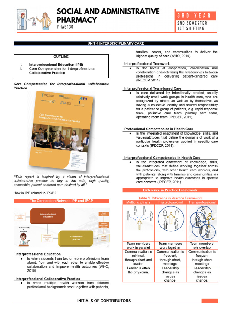 Interdisciplinary Care and Collaboration | PDF | Health Care | Patient