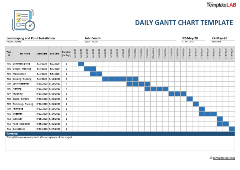 Daily Gantt Chart Template TemplateLab | PDF | Soil Science | Botany