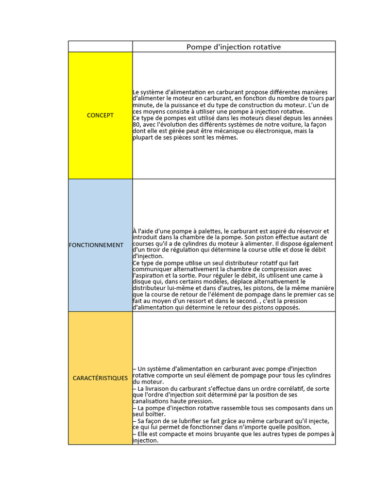 Fonctionnement de la pompe d'injection rotative | PDF | Pompe ...