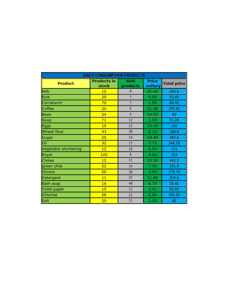 daily-consumer-products-download-free-pdf-protected-area