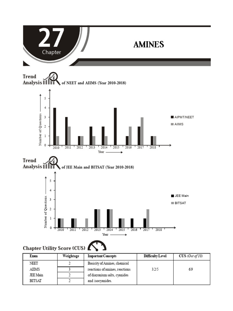 Amines | PDF | Amine | Chemical Compounds