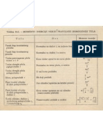 Tabela Momenata Inercije