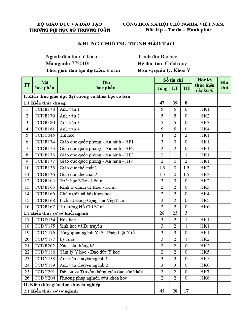 Khung chuong trinh dao tao y khoa pdf