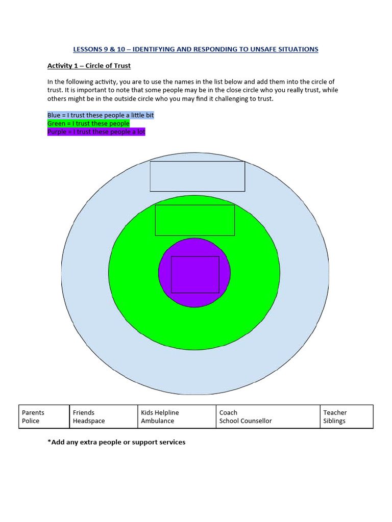 Responding to Unsafe Situations | PDF