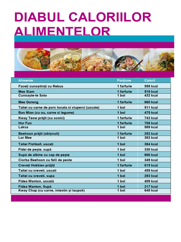 Diagrama Caloriilor Alimentare | PDF