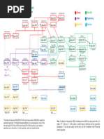 UPRM Mechanical Engineering Curriculum | PDF | Engineering | Mechanical ...