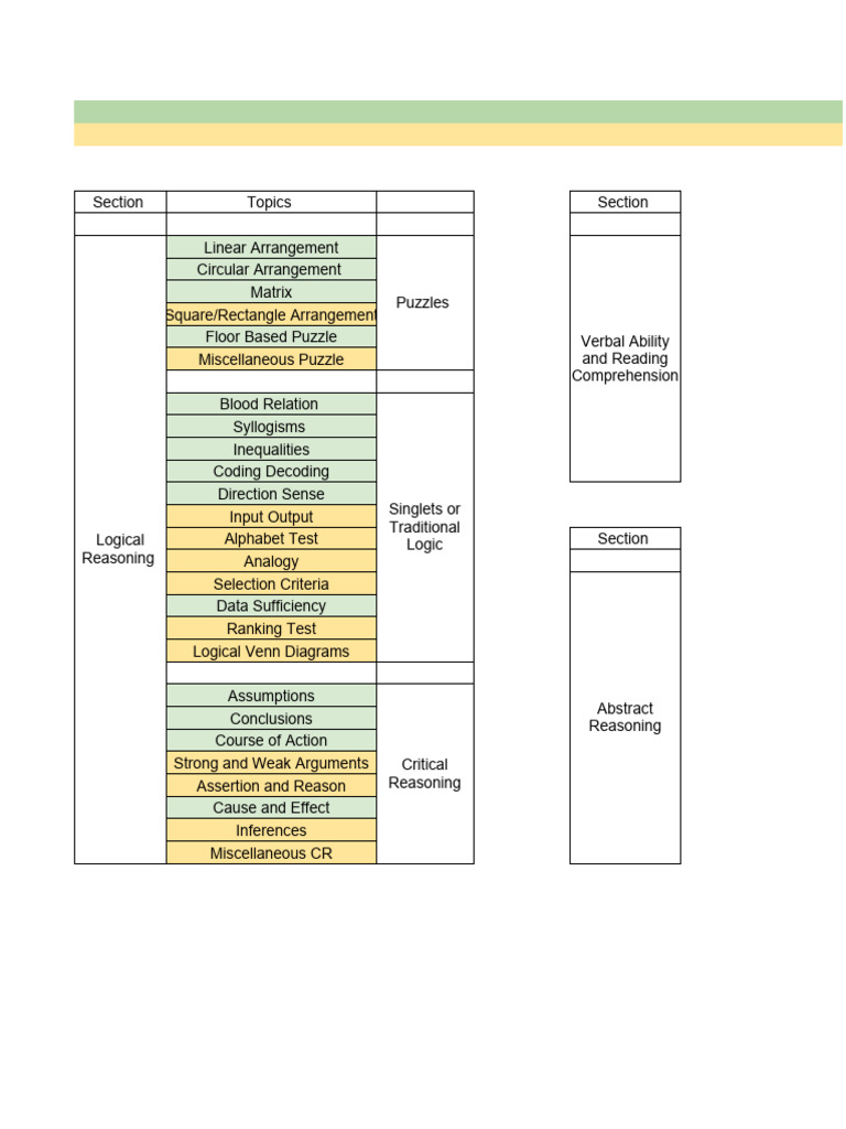 The Top Percentile - Prep Plan | PDF | Mathematics