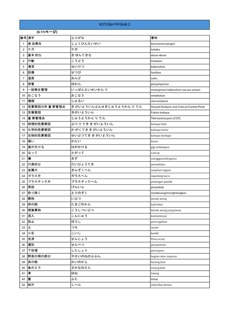 Kotoba Pm Terbaru Bab 2 Pdf