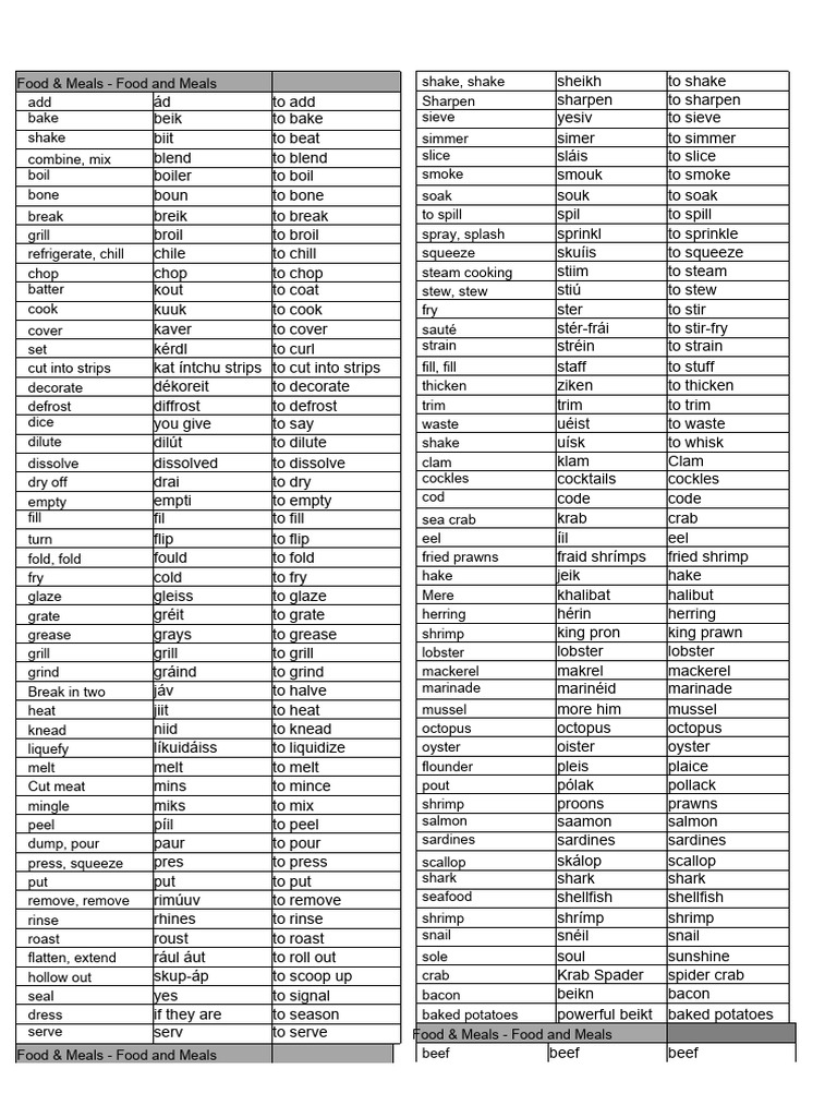 English Vocabulary Pdf Pdf Hamburgers Sausage