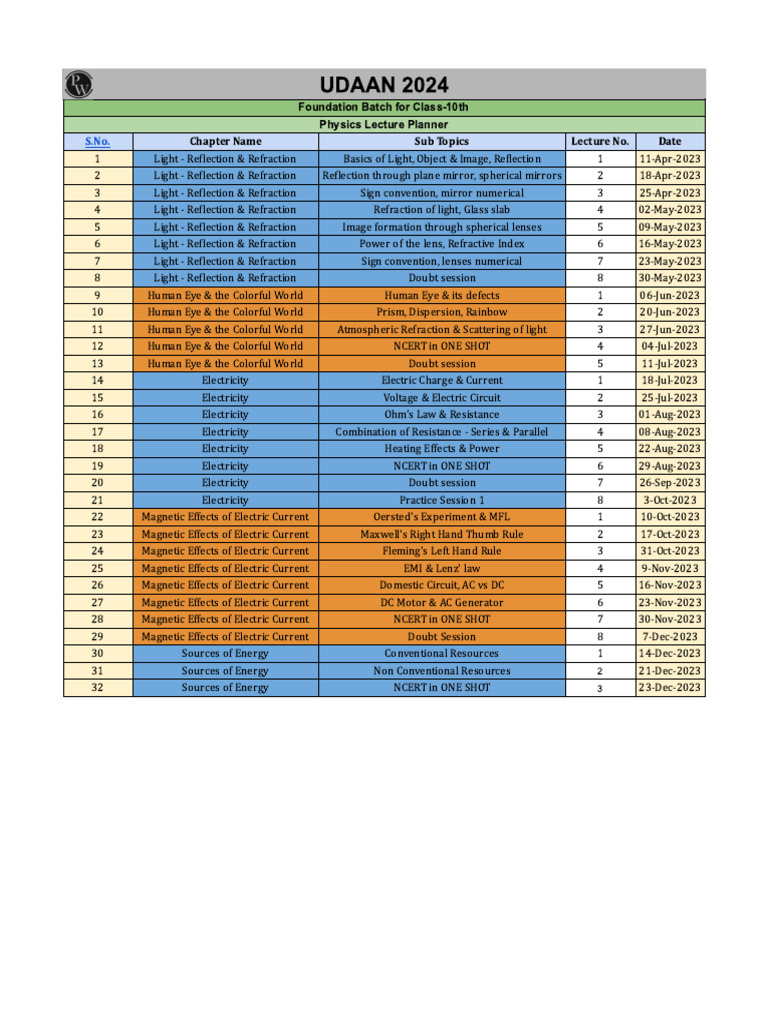 Lecture Planner Physics Pdf Only Udaan 2024 Pdf