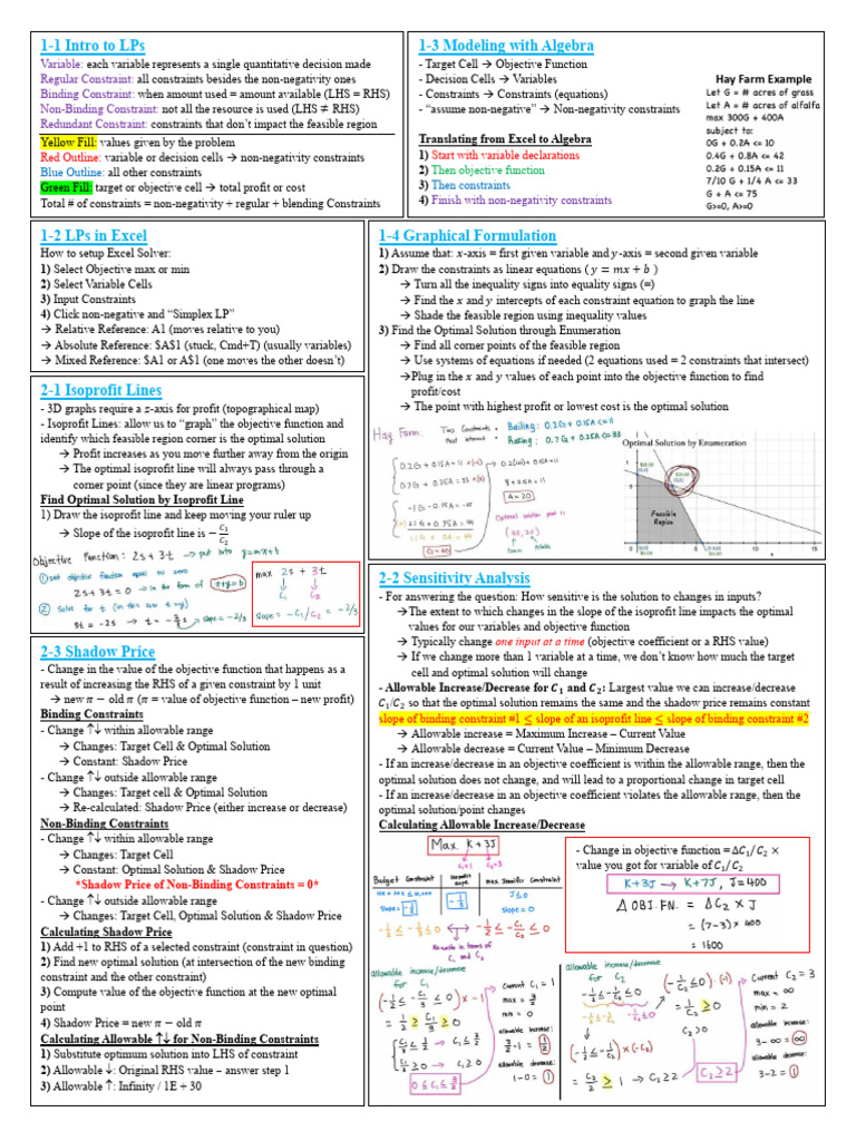 Cheat Sheet Final | PDF | Mathematical Optimization | Equations
