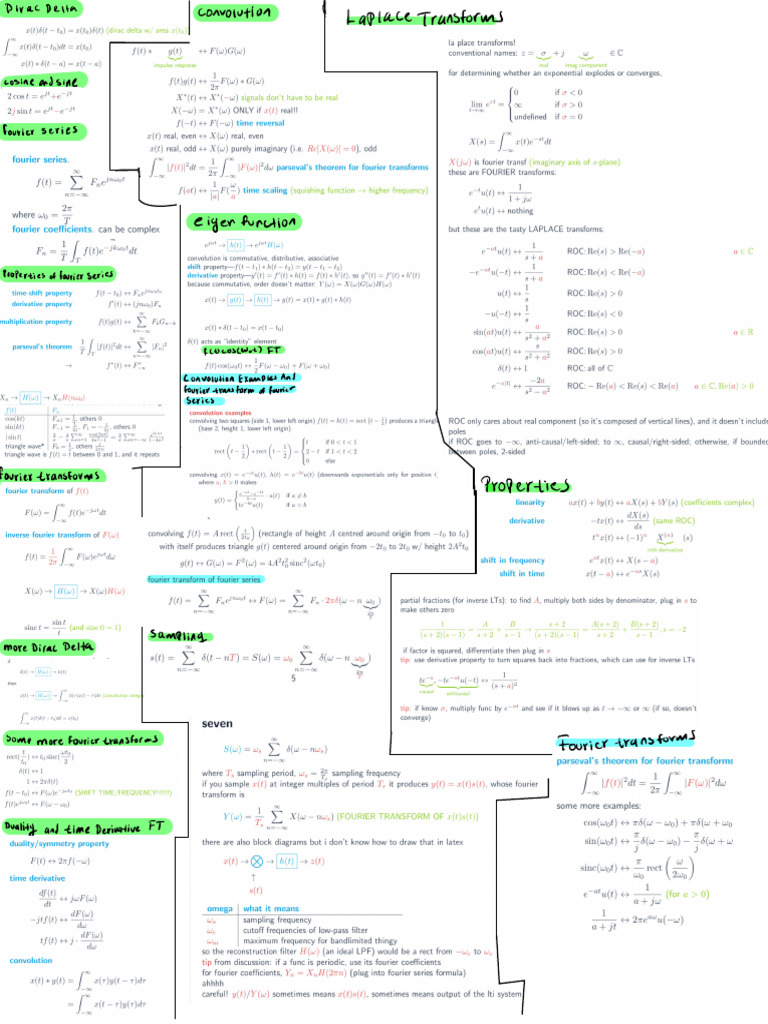 Fourier Transform Cheat Sheet | PDF | Fourier Transform | Harmonic Analysis