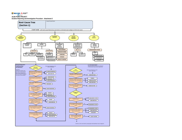 Root Cause Analysis for Incident Reporting | PDF | Safety