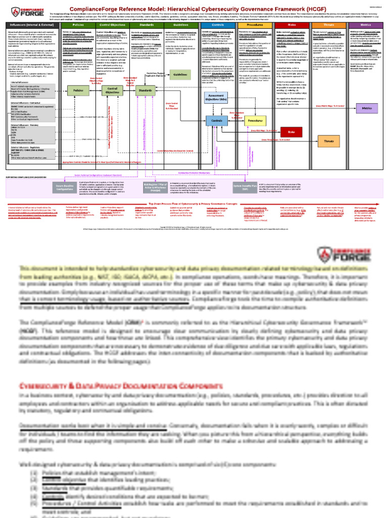Hierarchical Cybersecurity Governance Framework | PDF | Policy | Risk