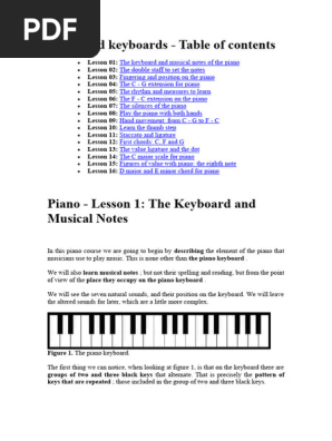 Keyboard Method