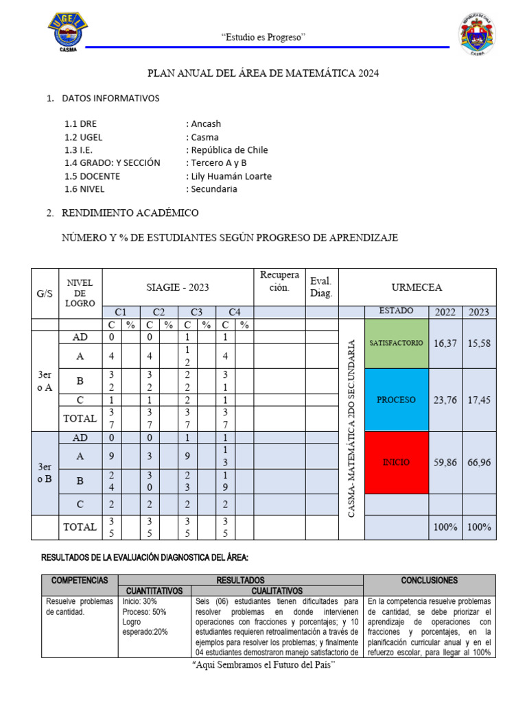 Plan Anual Del Área de Matemática 2024 | PDF | Ecuaciones | Aprendizaje