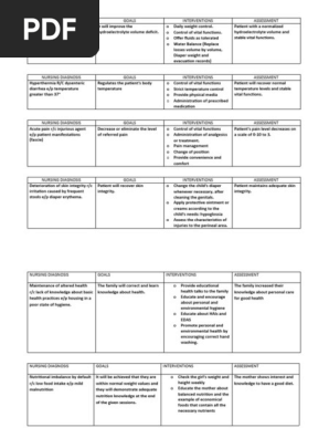 Nursing Diagnosis Dysenteric Diarrhea