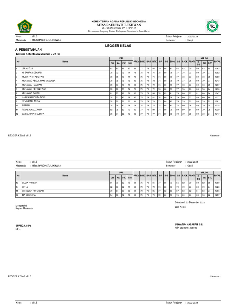 Legger VIII.B | PDF