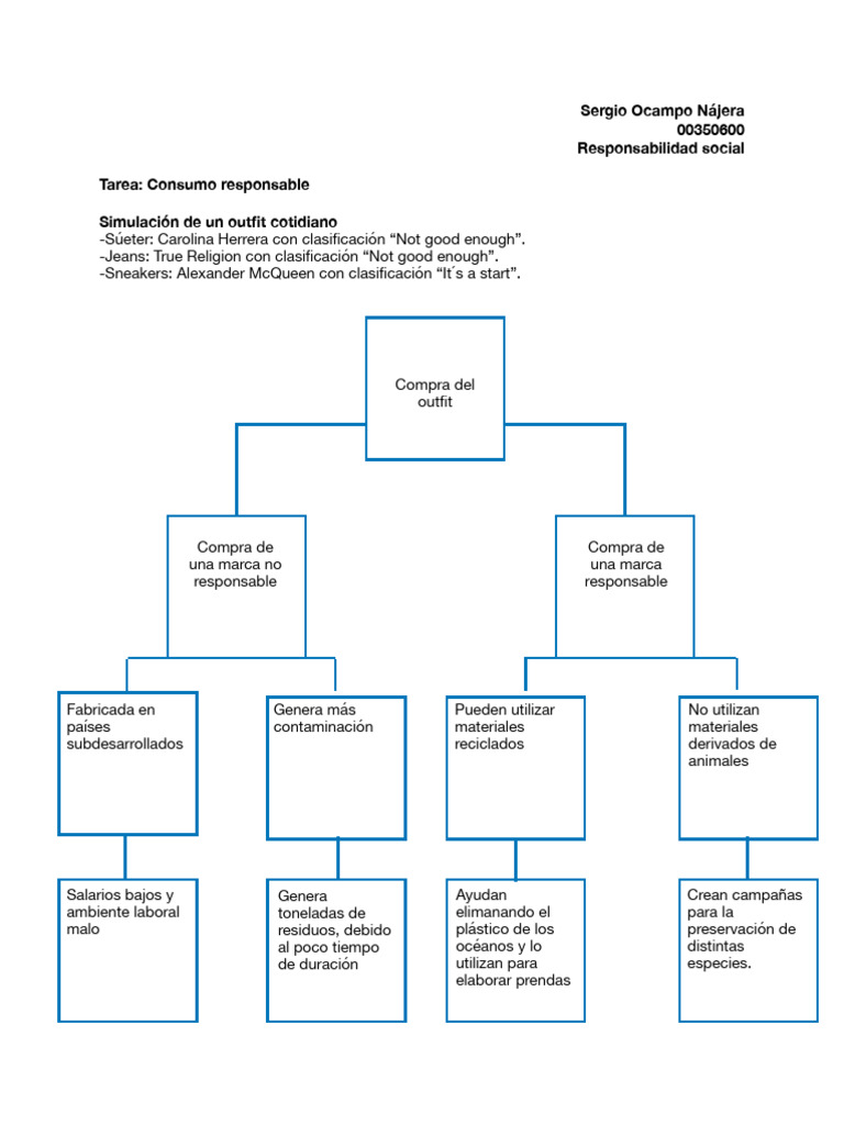 Consumo Responsable Pdf Economias Economía Y Medio Ambiente