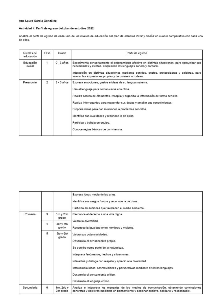 Perfil de Egreso Del Plan de Estudios 2022 | PDF | Pensamiento ...