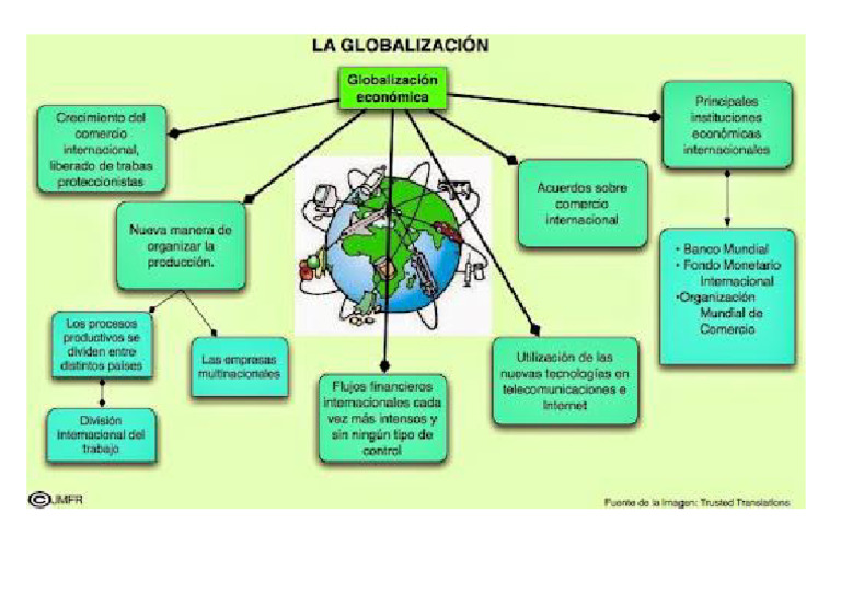 Mapa Conceptual Sobre La Globalizacion | PDF
