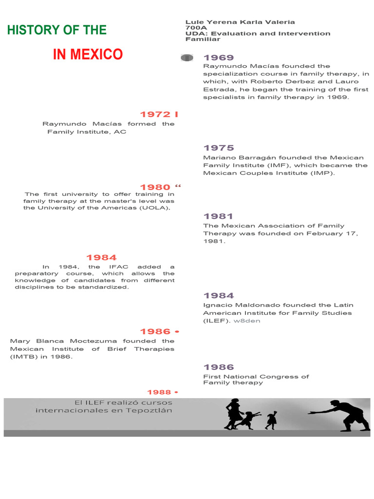 Family Therapy Timeline in Mexico PDF Interpersonal Relationships