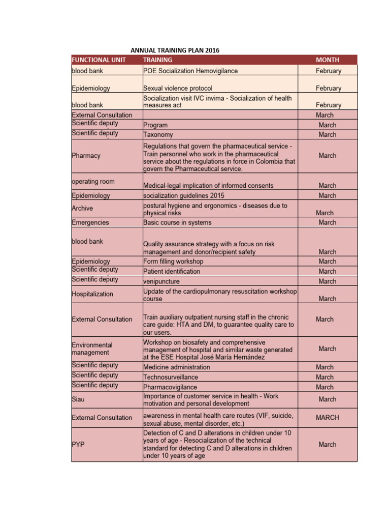 Annual Training Plan Schedule | PDF | Patient Safety | Health Care