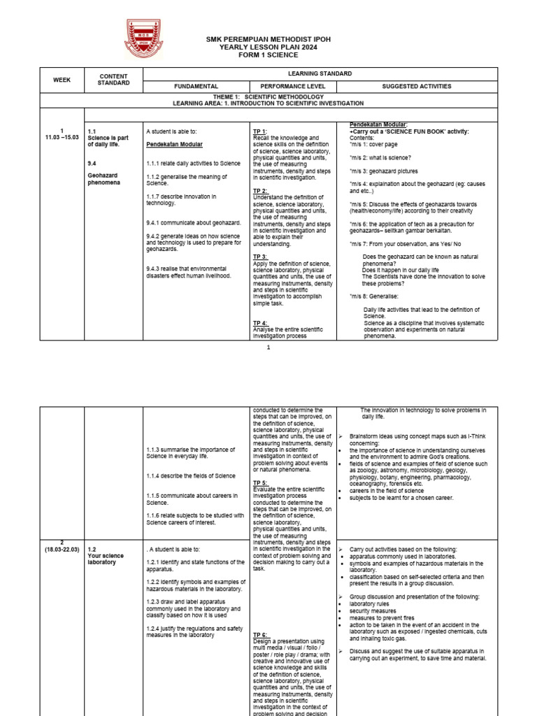 Yearly plan f1 sc 2024 pdf science cell biology 