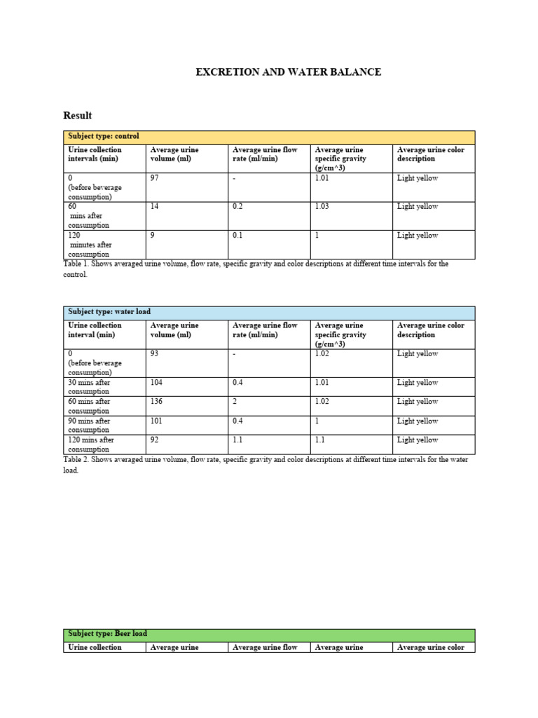 Excretion and Water Balance | PDF | Urine | Organ (Anatomy)