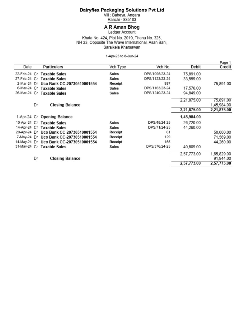 Dairyflex Packaging Ledger Account Summary | PDF | Debits And Credits ...