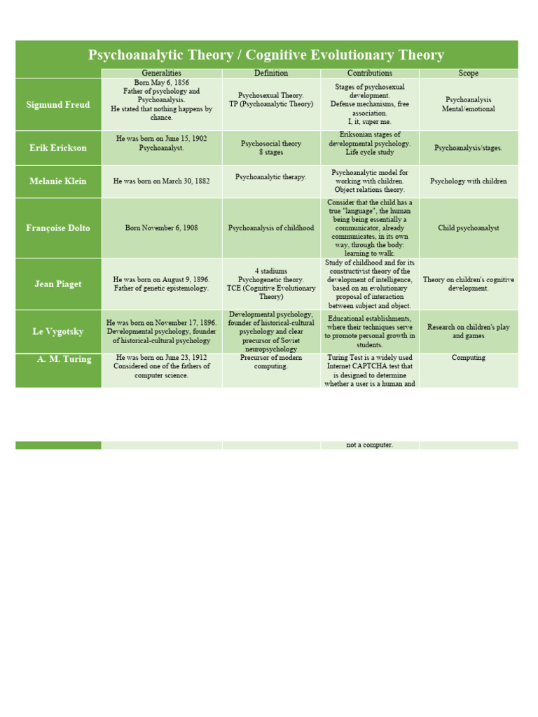 Key Figures in Psychoanalytic Theory | PDF | Psychoanalysis | Psychology
