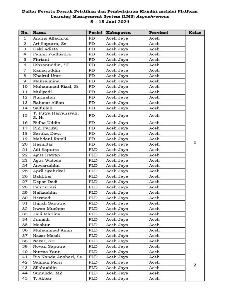 Pembagian Kelas Peserta Asynchronous Pk 2024 Pdf