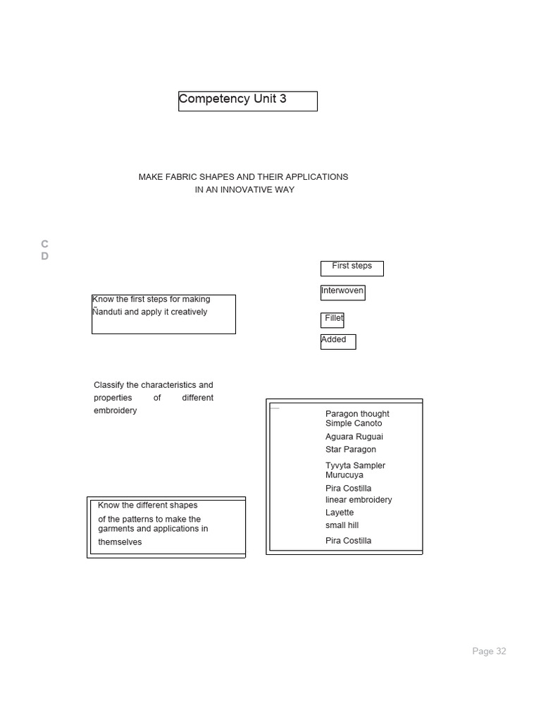 Unit3 Nanduti | PDF | Embroidery | Textile Arts