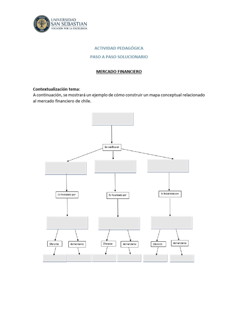 Mapa Conceptual del Mercado Financiero en Chile | PDF
